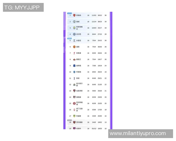 英超最新积分榜曼城紧追阿森纳维拉豪取六连胜稳居第三