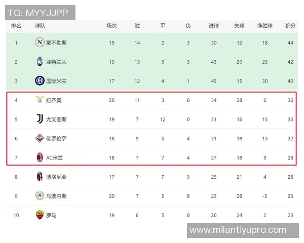 意甲前四场比赛冷门频现三场平局仅进一球引发球迷困惑